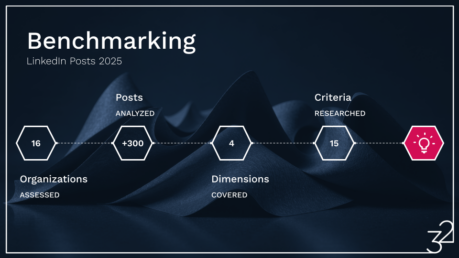 C32 Benchmarking LinkedIn Posts